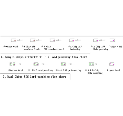 All In One SIM Card Punching Machine With 4 Stations Combine Punching And Indenting